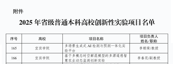 我校獲批兩項省級普通本科高校創新性實驗項目.doc_fa05850d-73fe-43c2-82e8-573a5ac371cf_0.png